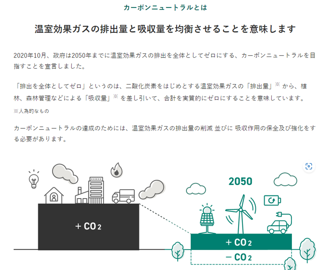 カーボンニュートラルとは